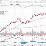 Tesla, Inc. 【TSLA】投資情報： 2017年05月31日