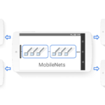 Google、モバイル初のコンピュータビジョンモデル「MobileNets」をリリース