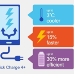 クアルコム、クイックチャージ4+を発表