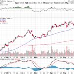 Tesla, Inc. 【TSLA】投資情報： 2017年06月01日