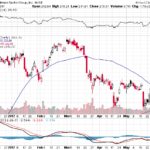 Goldman Sachs Group Inc. 【GS】投資情報： 2017年06月03日