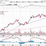 Tesla, Inc. 【TSLA】投資情報： 2017年06月06日