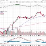 Moody’s Corporation 【MCO】投資情報： 2017年06月07日