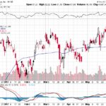 Citigroup Inc. 【C】投資情報： 2017年06月08日