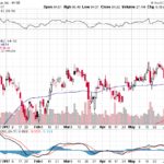 Citigroup Inc. 【C】投資情報： 2017年06月13日