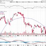 Goldman Sachs Group Inc. 【GS】投資情報： 2017年06月13日