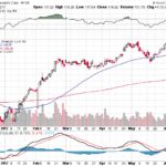 Moody’s Corporation 【MCO】投資情報： 2017年06月14日