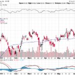 Citigroup Inc. 【C】投資情報： 2017年06月15日