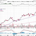 Tesla, Inc. 【TSLA】投資情報： 2017年06月15日