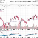 Citigroup Inc. 【C】投資情報： 2017年06月17日