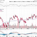 Citigroup Inc. 【C】投資情報： 2017年06月20日