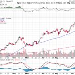 Tesla, Inc. 【TSLA】投資情報： 2017年06月20日