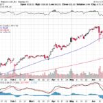 Amazon.com, Inc. 【AMZN】投資情報： 2017年06月26日