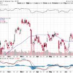 Bank of America Corp. 【BAC】投資情報： 2017年06月27日