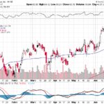 Citigroup Inc. 【C】投資情報： 2017年06月27日