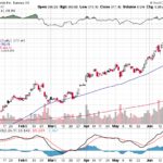 Tesla, Inc. 【TSLA】投資情報： 2017年06月27日