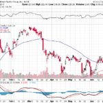 Goldman Sachs Group Inc. 【GS】投資情報： 2017年06月28日