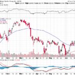 Goldman Sachs Group Inc. 【GS】投資情報： 2017年06月29日