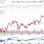 Citigroup Inc. 【C】投資情報： 2017年07月01日