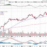 Moody’s Corporation 【MCO】投資情報： 2017年07月04日