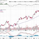 Tesla, Inc. 【TSLA】投資情報： 2017年07月04日