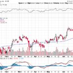 Citigroup Inc. 【C】投資情報： 2017年07月05日