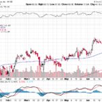 Citigroup Inc. 【C】投資情報： 2017年07月06日