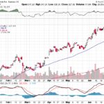 Tesla, Inc. 【TSLA】投資情報： 2017年07月06日