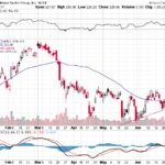 Goldman Sachs Group Inc. 【GS】投資情報： 2017年07月07日