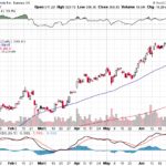 Tesla, Inc. 【TSLA】投資情報： 2017年07月07日