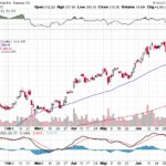 Tesla, Inc. 【TSLA】投資情報： 2017年07月11日