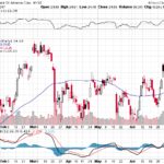 Bank of America Corp. 【BAC】投資情報： 2017年07月12日