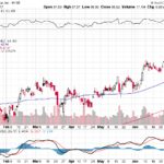 Citigroup Inc. 【C】投資情報： 2017年07月12日