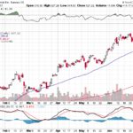 Tesla, Inc. 【TSLA】投資情報： 2017年07月12日