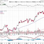 Tesla, Inc. 【TSLA】投資情報： 2017年07月13日