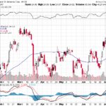 Bank of America Corp. 【BAC】投資情報： 2017年07月14日