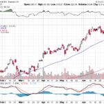 Tesla, Inc. 【TSLA】投資情報： 2017年07月14日