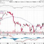 Goldman Sachs Group Inc. 【GS】投資情報： 2017年07月15日