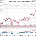 Citigroup Inc. 【C】投資情報： 2017年07月18日