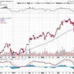 Tesla, Inc. 【TSLA】投資情報： 2017年07月18日