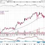 Amazon.com, Inc. 【AMZN】投資情報： 2017年07月18日