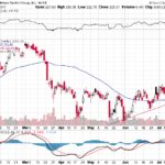 Goldman Sachs Group Inc. 【GS】投資情報： 2017年07月19日