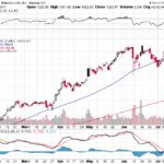 Amazon.com, Inc. 【AMZN】投資情報： 2017年07月19日