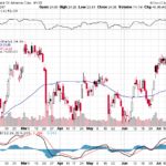 Bank of America Corp. 【BAC】投資情報： 2017年07月20日