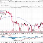 Goldman Sachs Group Inc. 【GS】投資情報： 2017年07月20日