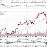 Tesla, Inc. 【TSLA】投資情報： 2017年07月20日