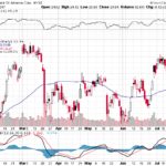 Bank of America Corp. 【BAC】投資情報： 2017年07月21日