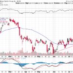 Goldman Sachs Group Inc. 【GS】投資情報： 2017年07月21日