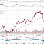 Tesla, Inc. 【TSLA】投資情報： 2017年07月21日