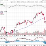 Tesla, Inc. 【TSLA】投資情報： 2017年07月22日